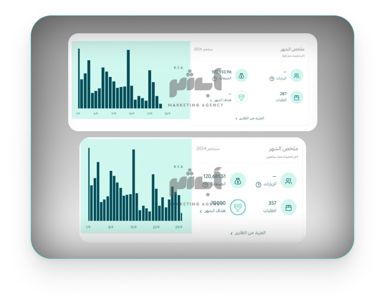 الحملات الإعلانية